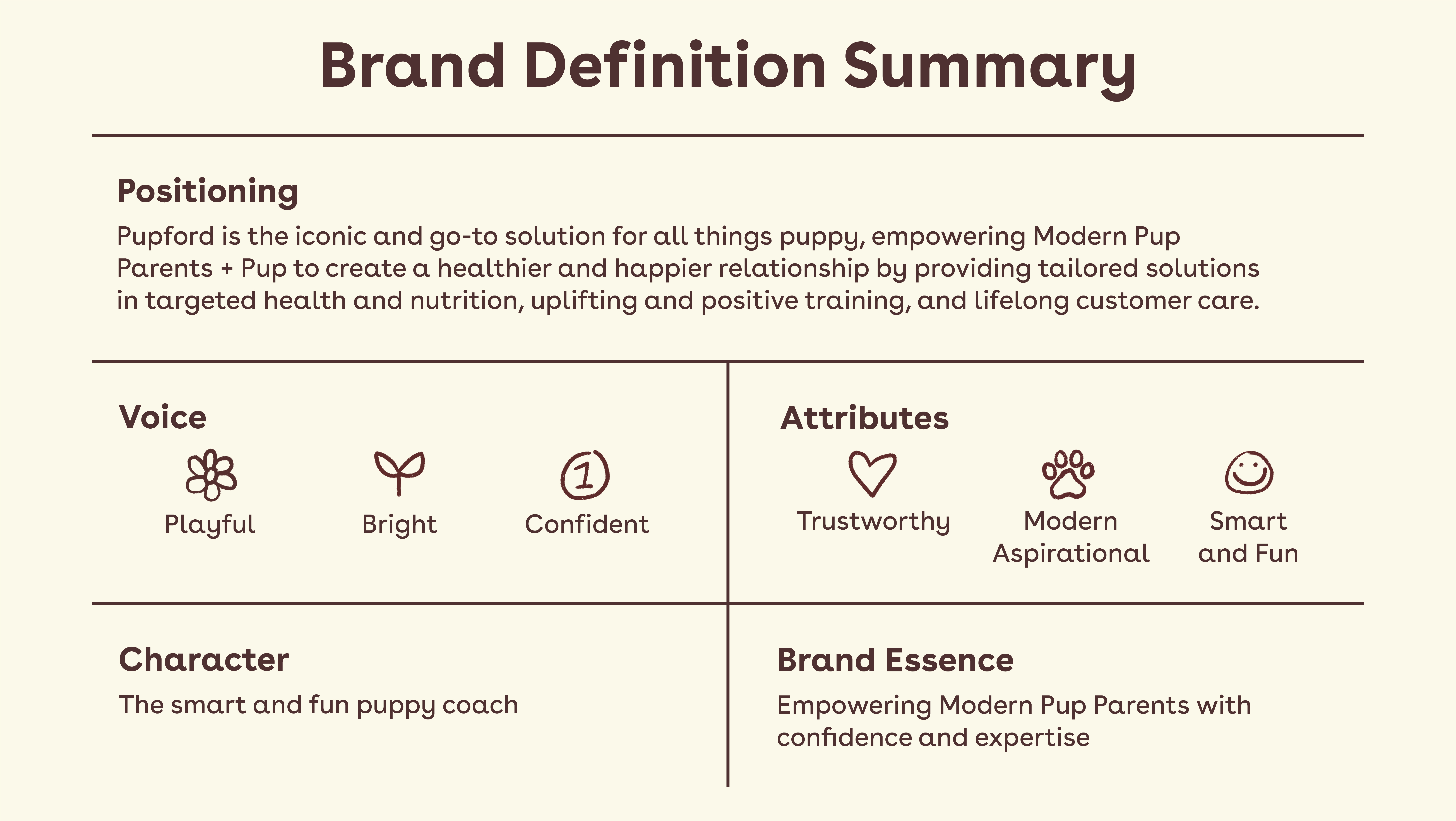 02_Pupford_CaseStudy_BrandStrat