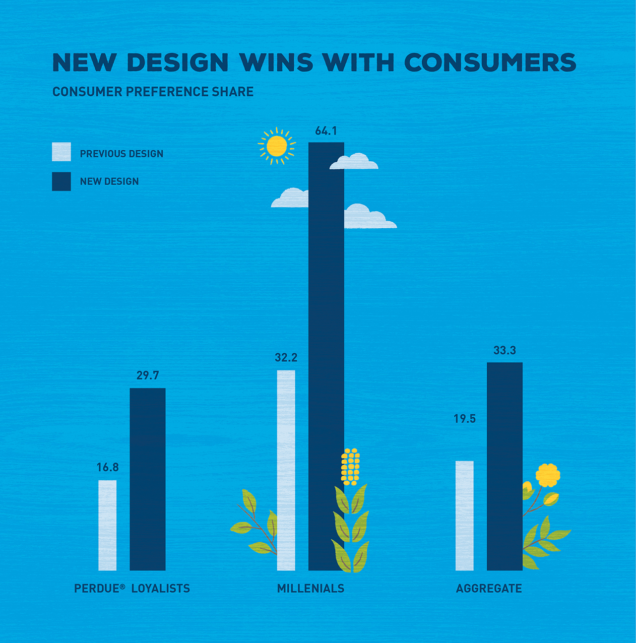 Perdue_PRCaseStudy_Stats_v2